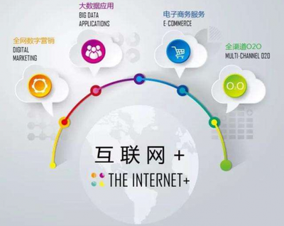 互聯網營銷的顯著優勢與科達股份的數據技術賦能